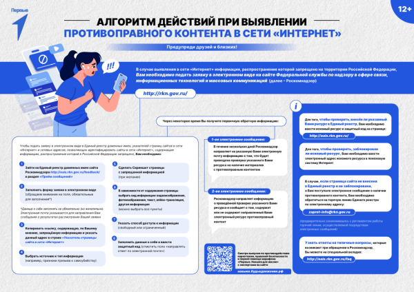 Алгоритм действий ри выявлении противоправного контента