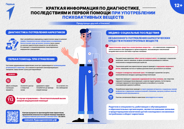 Краткая информация по диагностике, последствиям и первой помощи при употреблении психоактивных веществ (от 15.07.2025)