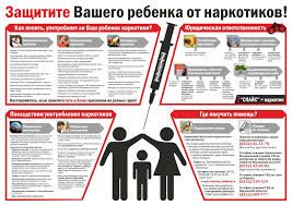 Памятка по профилактике наркомании и распространения наркотиков, психоактивных веществ (ПАВ) и их прекурсоров