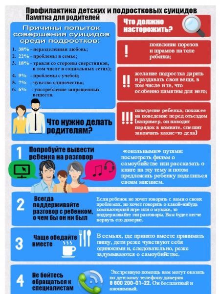 Памятка для родителей