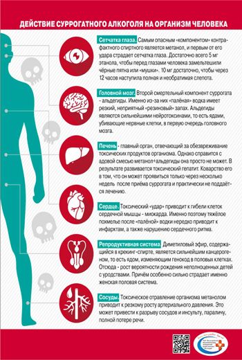 Профилактика отравления спиртосодержащими веществами