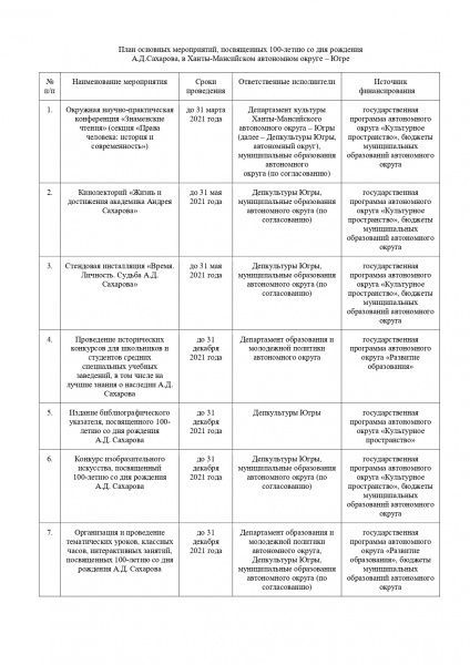 План основных мероприятий, посвященных 100-летию со дня рождения А.Д.Сахарова, в Ханты-Мансийском автономном округе – Югре